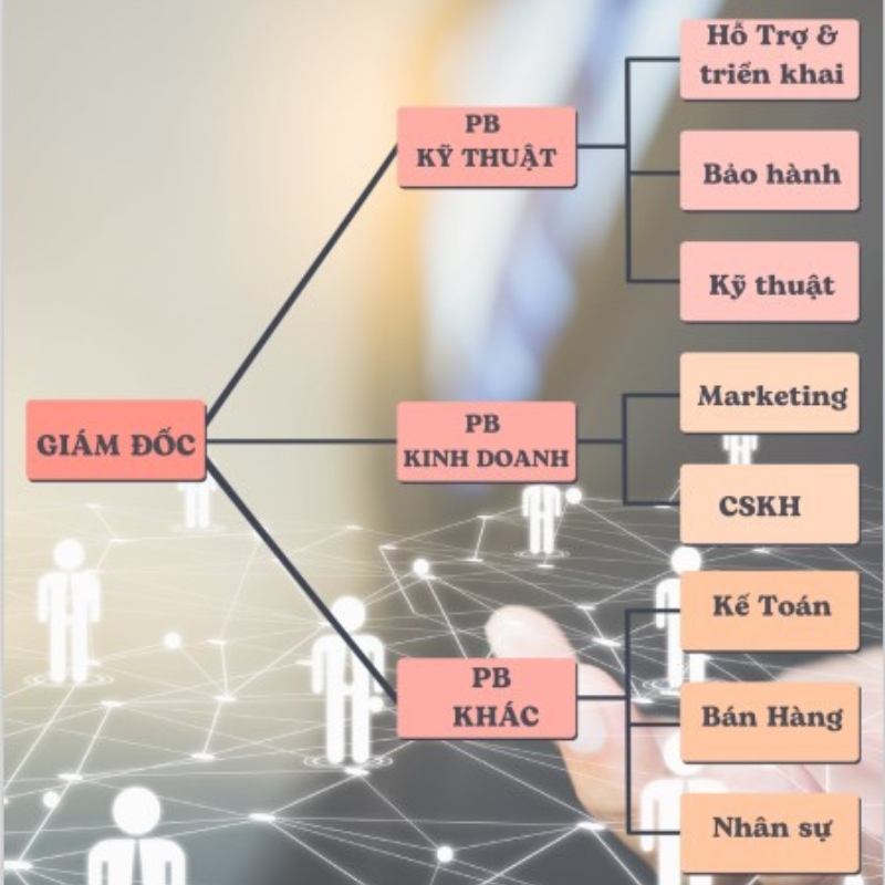 đội ngũ thi công